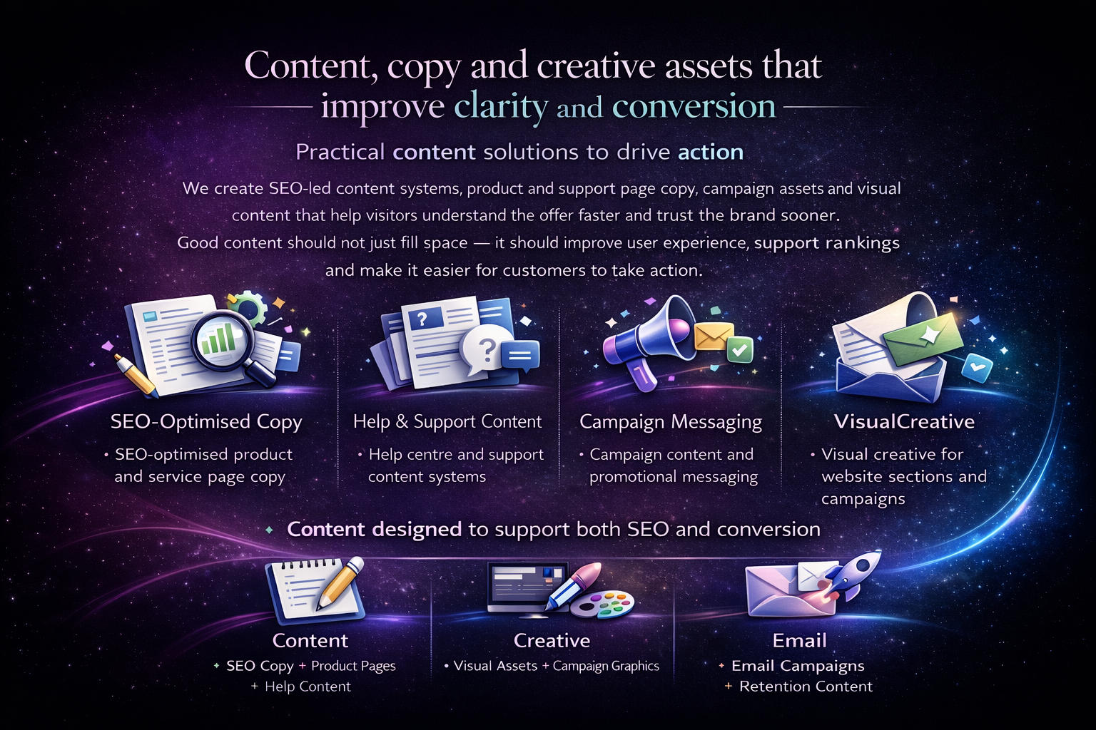 website content strategy and campaign creative assets